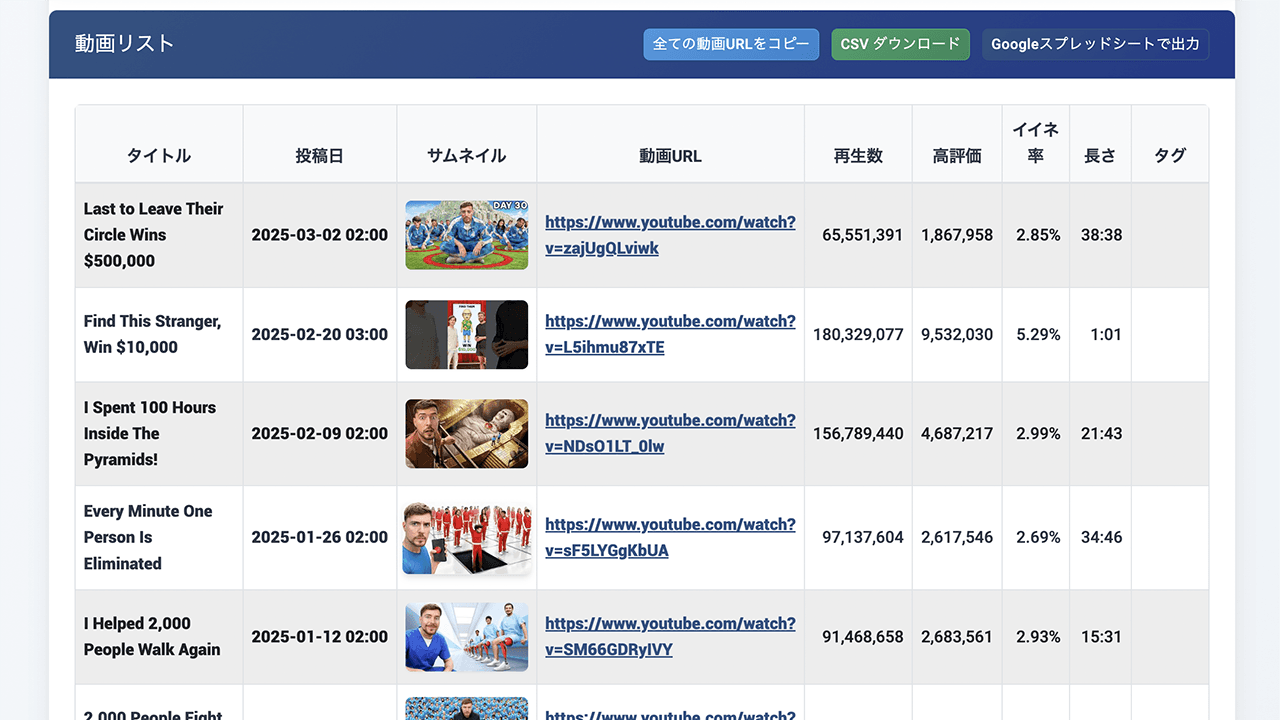 Easy YouTube Analyzerのダッシュボード - 動画リスト
